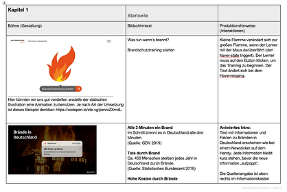 Wie entsteht ein eLearning Drehbuch?