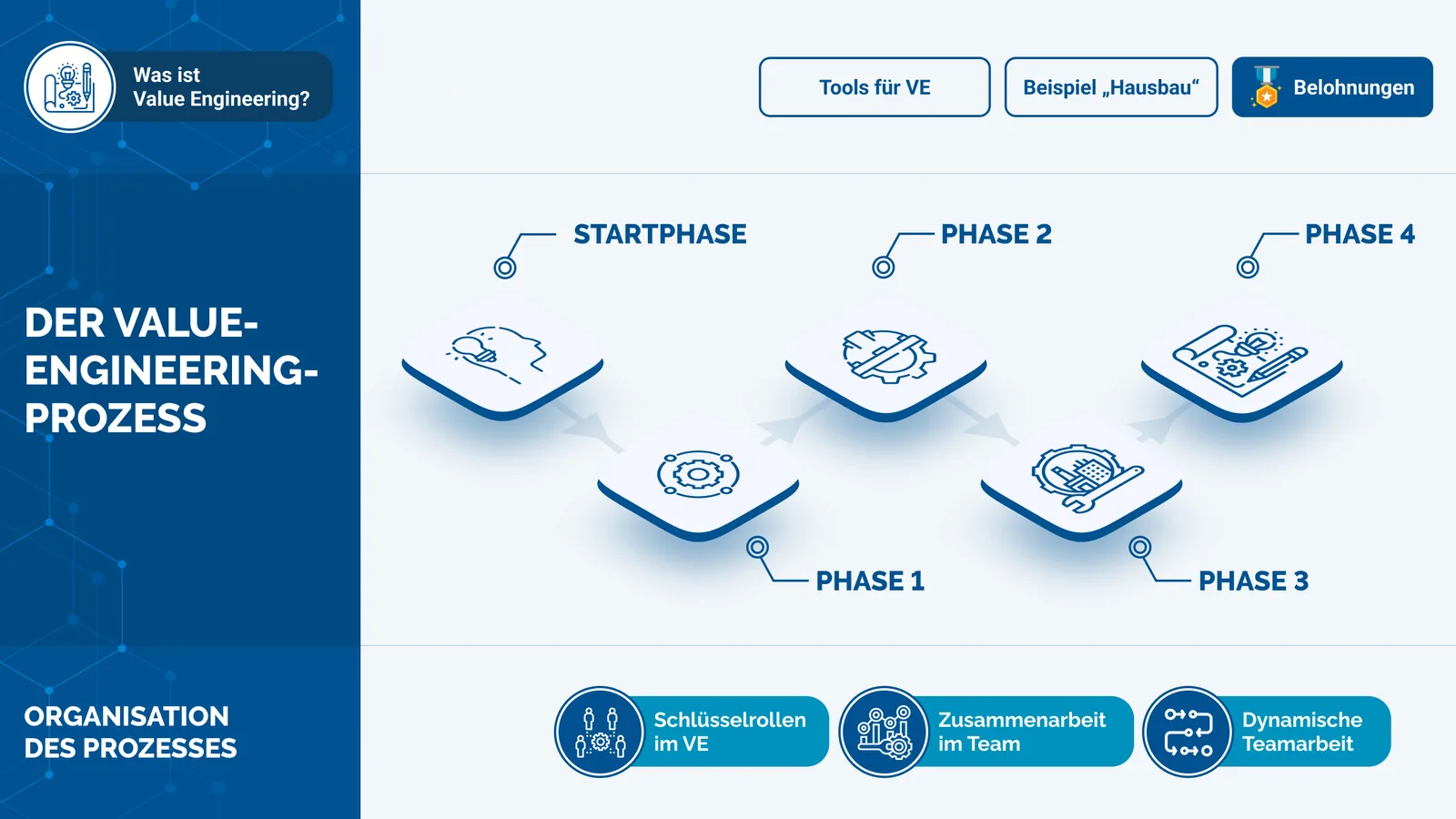 E-Learning Beispiel