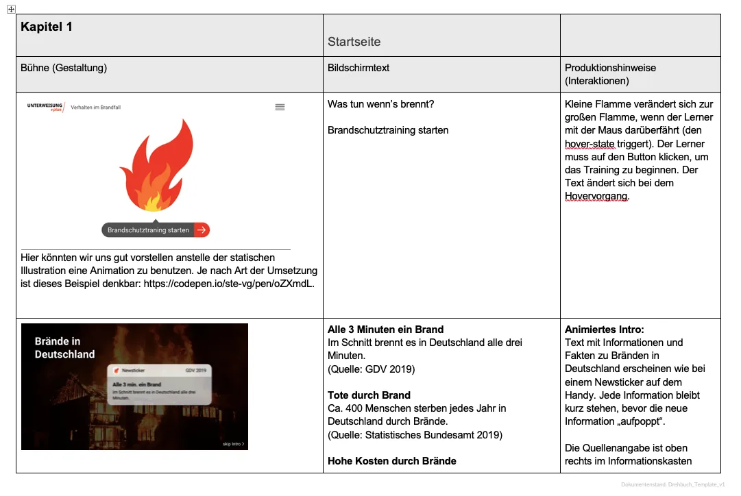 e Learning Storyboard – die beste Vorlage für dein Training!