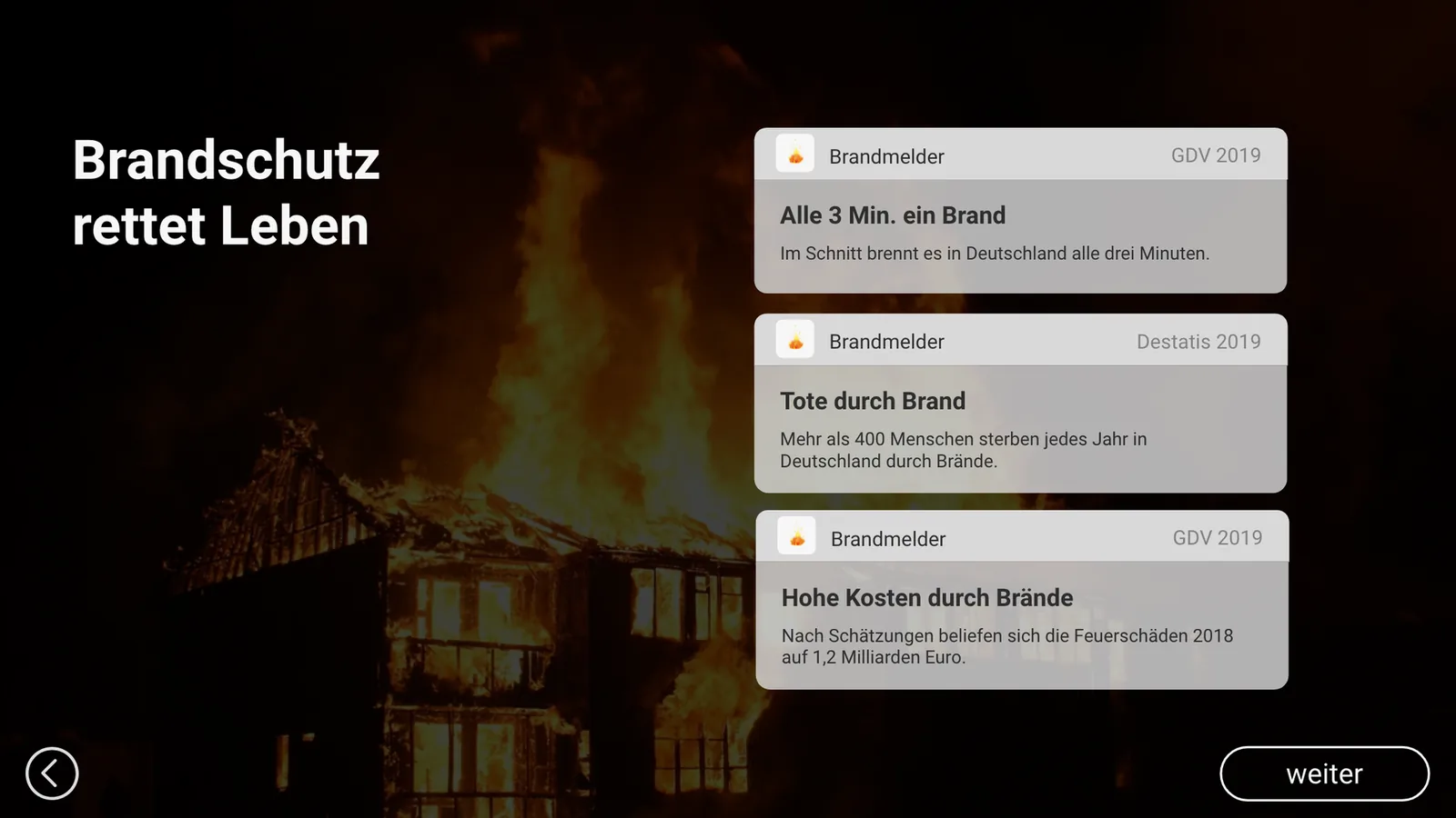 Kosten Level 3: e Learning der Extraklasse
